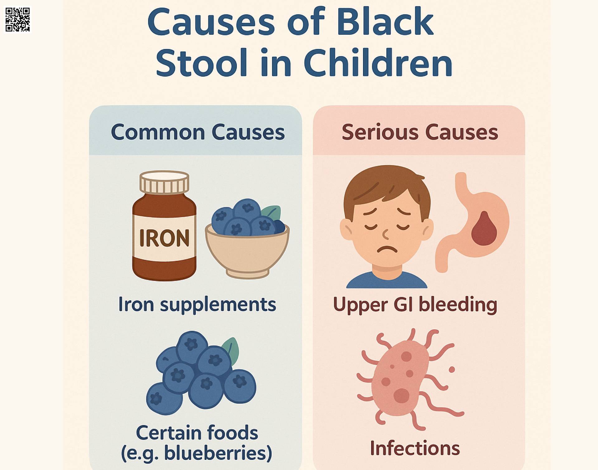 Causes of Black Stool in Children