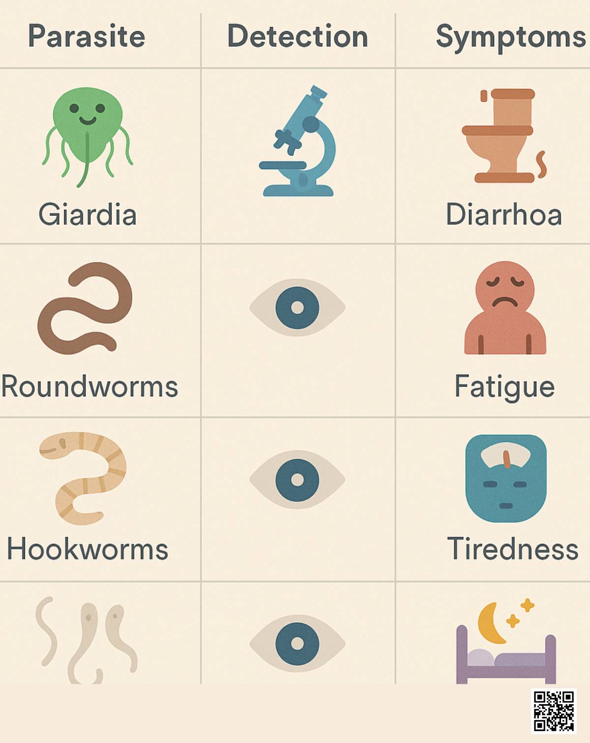 Common Parasites Detected in Stool Tests