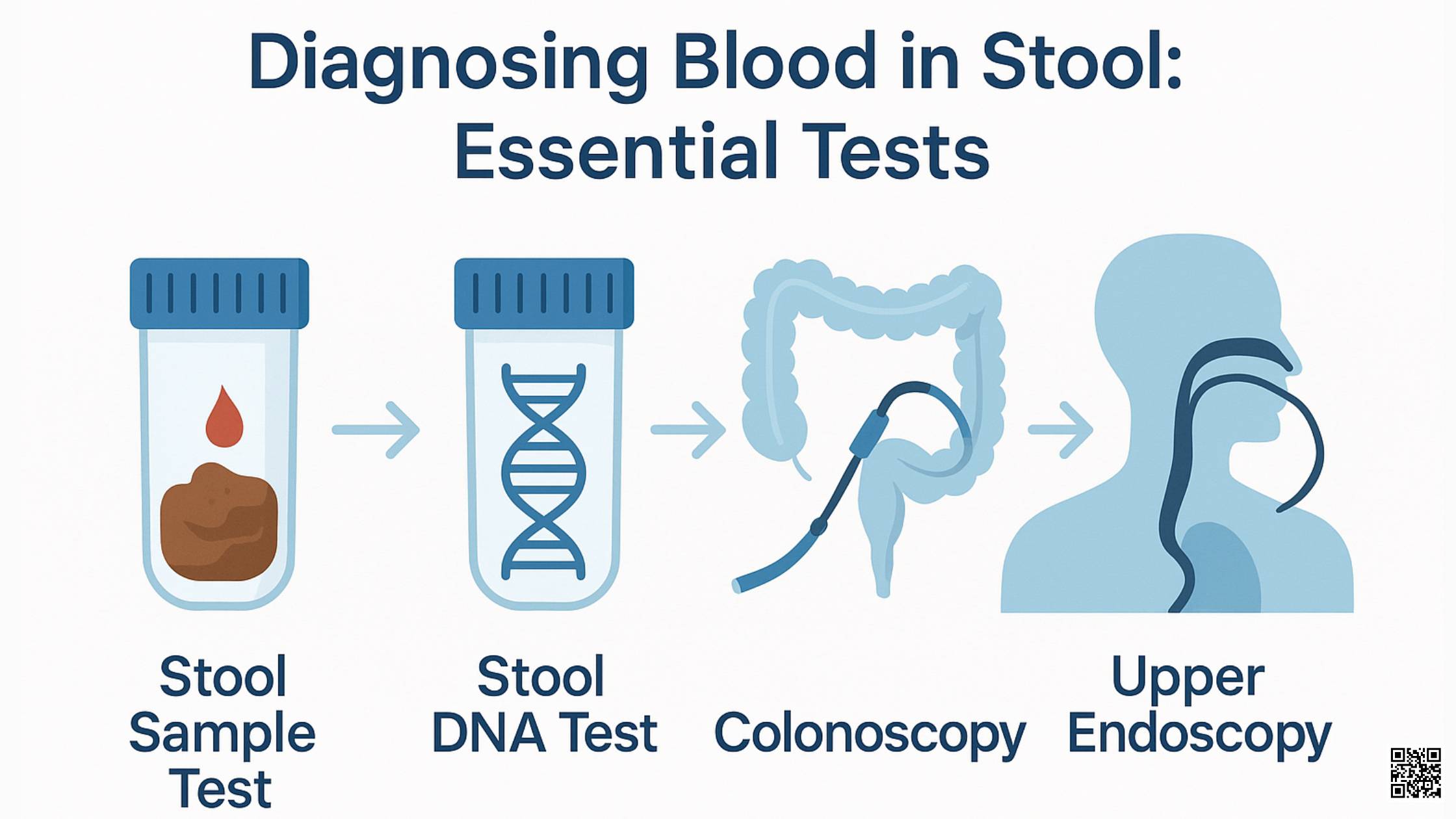 Diagnosing Blood in Stool Essential Tests