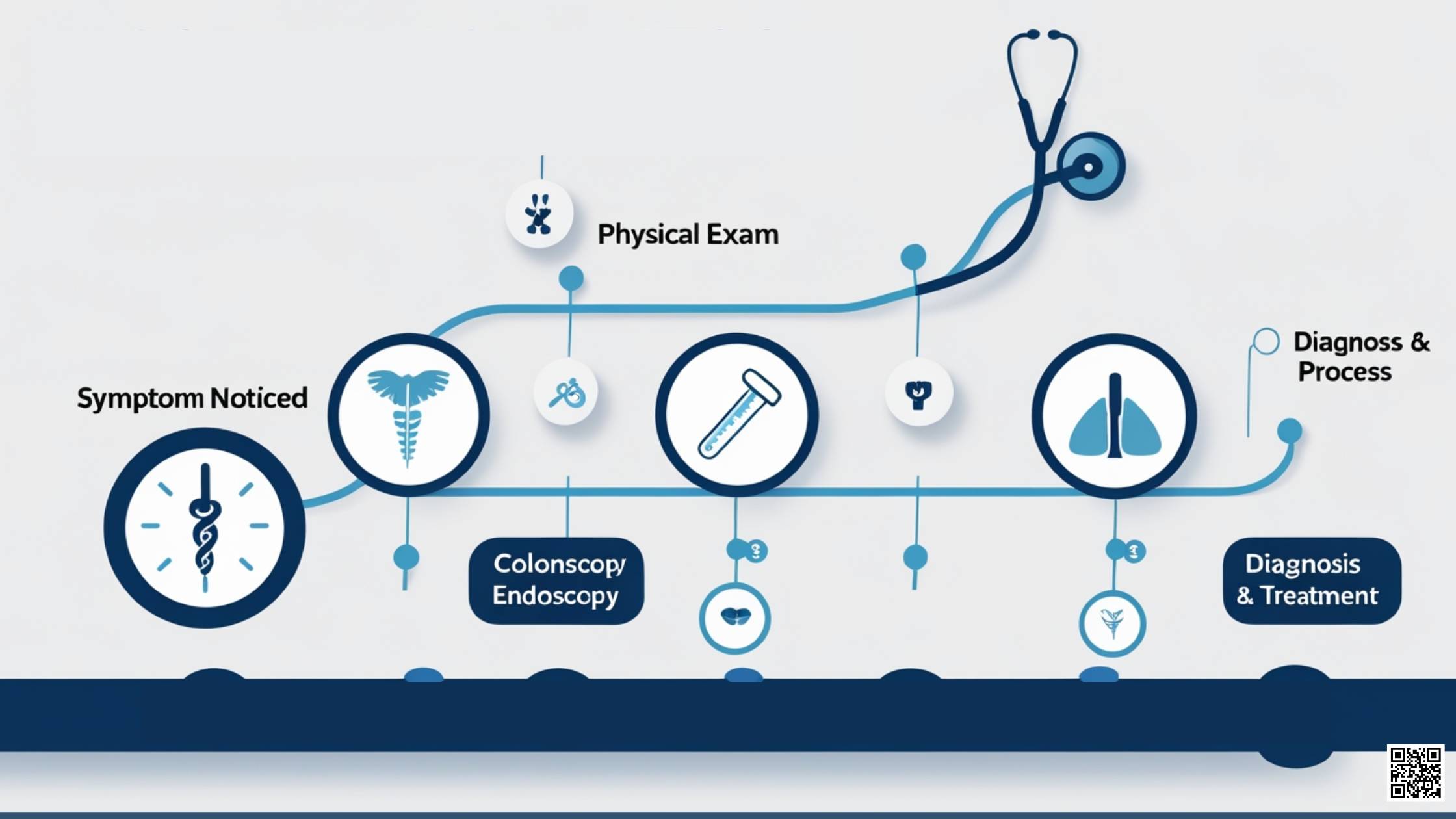 Diagnosis and Tests How Doctors Find the Cause